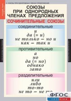 Комплект таблиц. Русский язык 8 класс - fgospostavki.ru - Нижневартовск