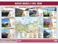 Таблица демонстрационная "Высотная поясность в горах России" (винил 70*100) - fgospostavki.ru - Нижневартовск