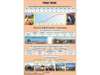 Таблица демонстрационная "Города России" (винил 70*100) - fgospostavki.ru - Нижневартовск