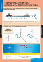 Комплект таблиц. Физика 9 класс. - fgospostavki.ru - Нижневартовск