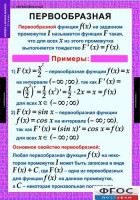 Комплект таблиц. Алгебра и начала анализа 11 класс. - fgospostavki.ru - Нижневартовск