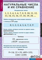Комплект таблиц. Математика 5 класс. - fgospostavki.ru - Нижневартовск