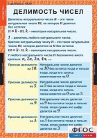 Комплект таблиц. Математика 6 класс. - fgospostavki.ru - Нижневартовск