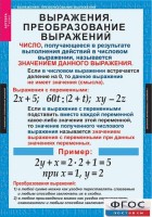 Комплект таблиц. Алгебра 7 класс - fgospostavki.ru - Нижневартовск