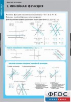 Комплект таблиц. Математика. Графики функции. - fgospostavki.ru - Нижневартовск