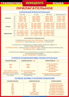 Таблица "Грамматика немецкого языка. Имя прилагательное" (100х140 сантиметров, винил) - fgospostavki.ru - Нижневартовск