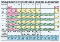 Периодическая  система химических элементов Д.И.Менделеева - fgospostavki.ru - Нижневартовск