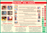 Таблица "Действия при пожаре" (100х140 сантиметров, винил) - fgospostavki.ru - Нижневартовск