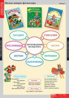Комплект таблиц. Литературное чтение 1 класс. - fgospostavki.ru - Нижневартовск