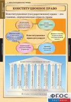 Комплект таблиц. Правоведение. Конституционное право. - fgospostavki.ru - Нижневартовск
