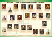 Таблица "Россия дом Романовых" (100х140 сантиметров, винил) - fgospostavki.ru - Нижневартовск