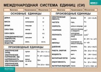 Таблица. Физика. Международная система единиц (СИ) - fgospostavki.ru - Нижневартовск