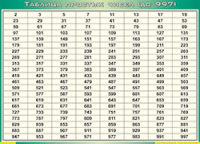 Таблица простых чисел (до 997) (100х140 сантиметров, винил) - fgospostavki.ru - Нижневартовск