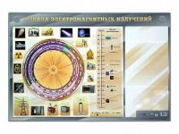 Интерактивный маркерный стенд "Шкала электромагнитных излучений" - fgospostavki.ru - Нижневартовск