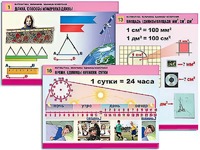Комплект таблиц "Математика. Величины. Единицы измерения" (20 таблиц, формат А1, ламинированные) - fgospostavki.ru - Нижневартовск