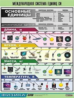 Таблица демонстрационная "Международная система единиц СИ" (винил 70х100) - fgospostavki.ru - Нижневартовск