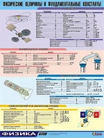 Таблица демонстрационная "Физические величины и фундаментальные константы" (винил 70х100) - fgospostavki.ru - Нижневартовск
