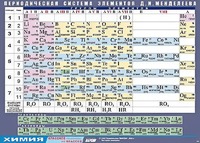 Таблица демонстрационная "Периодическая система элементов Д. И. Менделеева" (винил 100х140) - fgospostavki.ru - Нижневартовск