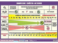 Таблица демонстрационная "Химические свойства металлов" (винил 70x100) - fgospostavki.ru - Нижневартовск
