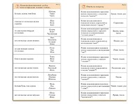 Комплект карточек (10) "Обучающий калейдоскоп. Разбор слова и предложения" - fgospostavki.ru - Нижневартовск