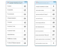 Комплект карточек (10)  "Обучающий калейдоскоп. Умножение на 3, 4 и 6" - fgospostavki.ru - Нижневартовск