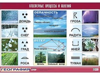 Таблица демонстрационная "Атмосферные процессы и явления" (винил 100x140) - fgospostavki.ru - Нижневартовск
