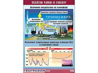 Таблица демонстрационная "Воздействие человека на атмосферу" (винил 70*100) - fgospostavki.ru - Нижневартовск