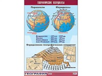Таблица демонстрационная "Географические координаты" (винил 70*100) - fgospostavki.ru - Нижневартовск