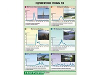 Таблица демонстрационная "Гидрологические режимы рек" (винил 70*100) - fgospostavki.ru - Нижневартовск