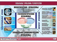 Таблица демонстрационная "Глобальные проблемы человечества" (винил 100*140) - fgospostavki.ru - Нижневартовск