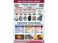 Таблица демонстрационная "Горные породы и полезные ископаемые" (винил 100*140) - fgospostavki.ru - Нижневартовск