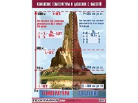 Таблица демонстрационная "Изменение температуры и давления с высотой" (винил 70*100) - fgospostavki.ru - Нижневартовск
