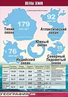 Таблица демонстрационная "Океаны Земли" (винил 70*100) - fgospostavki.ru - Нижневартовск