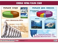 Таблица демонстрационная "Основные формы рельефа Земли" (винил 70*100) - fgospostavki.ru - Нижневартовск