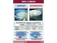 Таблица демонстрационная "Циклоны и антициклоны" (винил 100х140) - fgospostavki.ru - Нижневартовск