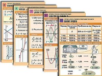 Комплект таблиц по всему курсу алгебры (50 штук, А1, полноцветные, ламинированные) - fgospostavki.ru - Нижневартовск