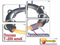 Модель-аппликация "Термоядерный синтез" (ламинированная) - fgospostavki.ru - Нижневартовск