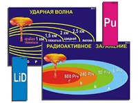 Модель-аппликация "Ядерное оружие" (ламинированная) - fgospostavki.ru - Нижневартовск
