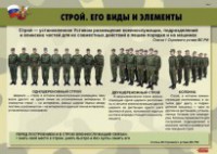 Комплект плакатов "Строевая подготовка" - fgospostavki.ru - Нижневартовск