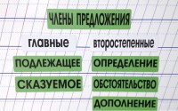 Набор магнитных карточек "Члены предложения" (фон зелёный) - fgospostavki.ru - Нижневартовск