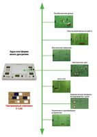 Междисциплинарная учебно-проектная лаборатория по электротехнике - fgospostavki.ru - Нижневартовск