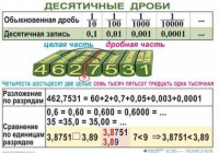 Комплект таблиц. Математика 5 класс - fgospostavki.ru - Нижневартовск