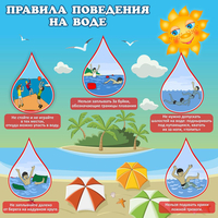 Стенд "Правила поведения на воде" - fgospostavki.ru - Нижневартовск