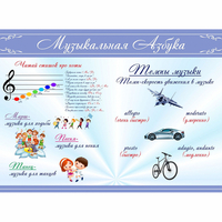 Стенд "Музыкальная азбука" - fgospostavki.ru - Нижневартовск
