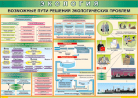 Таблица "Возможные пути решения экологических проблем" (100х140 сантиметров, винил) - fgospostavki.ru - Нижневартовск