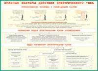 Таблица "Опасные факторы действия электрического тока" (100х140 сантиметров, винил) - fgospostavki.ru - Нижневартовск
