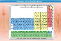 Интерактивные курсы. Химия 10 класс. Базовый. - fgospostavki.ru - Нижневартовск