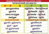 Комплект таблиц "Правописание гласных в корне слова" - fgospostavki.ru - Нижневартовск