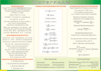 Таблица "Интегралы" (100х140 сантиметров, винил) - fgospostavki.ru - Нижневартовск