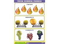 Таблица демонстрационная "Считаем, взвешиваем, сравниваем" (винил 70x100) - fgospostavki.ru - Нижневартовск